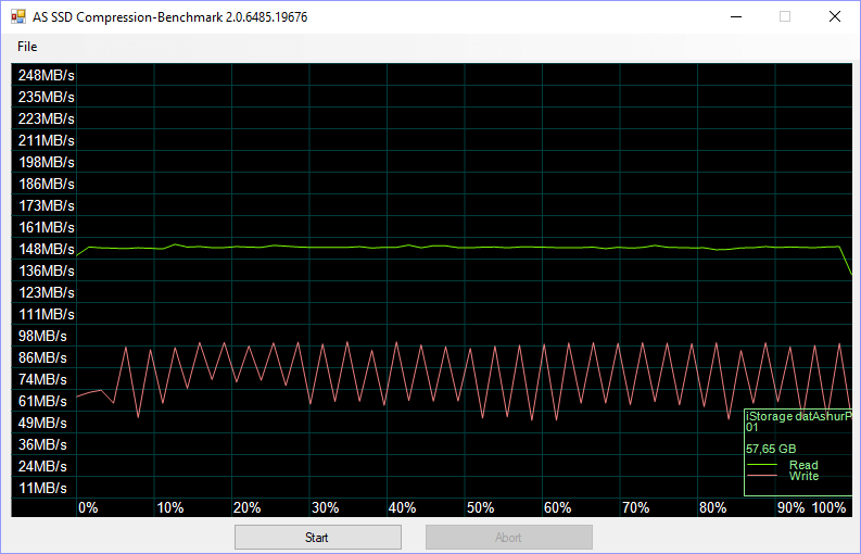 iStorage datAshur PRO 64GB Bench asssd 4 compr 0