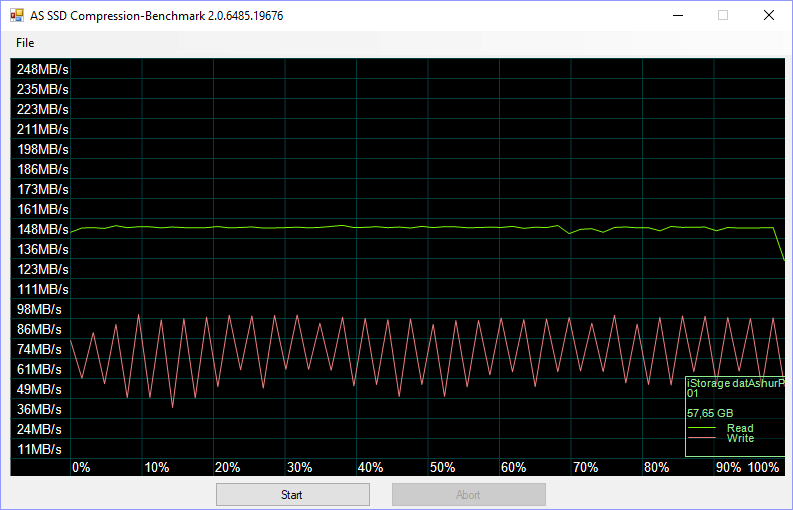 iStorage datAshur PRO 64GB Bench asssd 4 compr 75