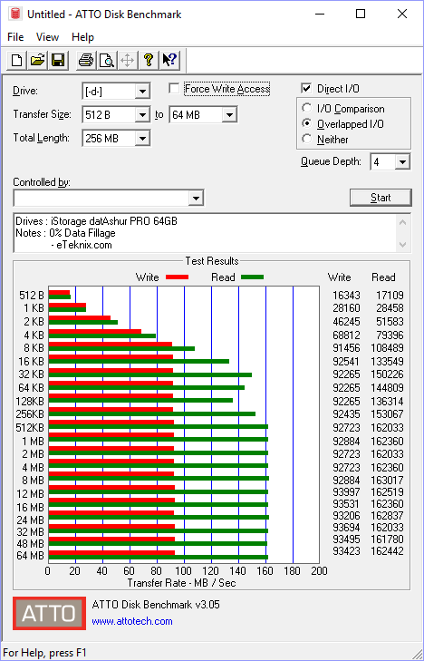 iStorage datAshur PRO 64GB Bench atto 0