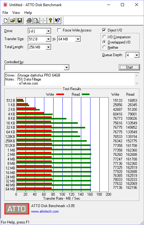 iStorage datAshur PRO 64GB Bench atto 75