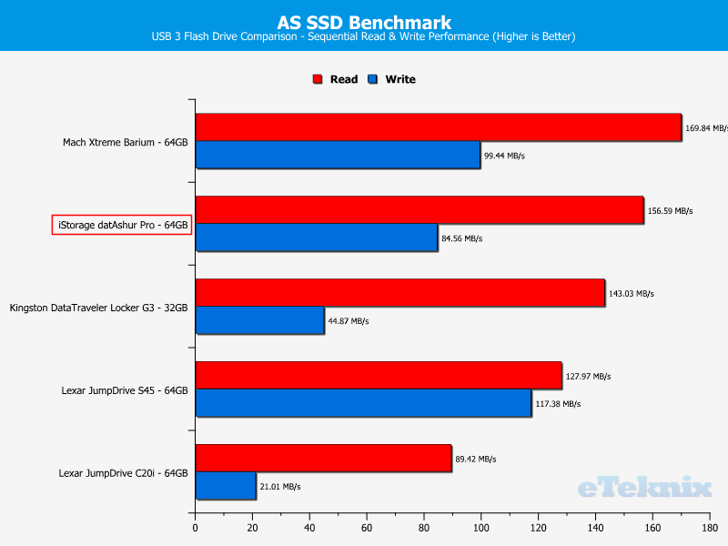 iStorage datAshur PRO 64GB ChartComp ASSSD