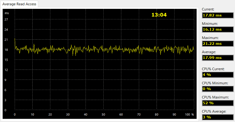 iStorage diskAshur2 2TB Bench aida 3 read access