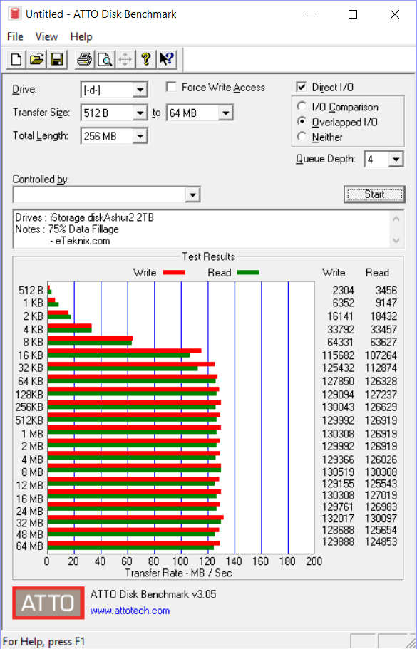 iStorage diskAshur2 2TB Bench atto 75