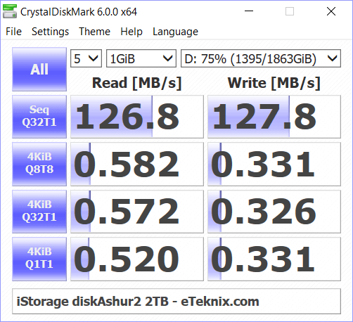 iStorage diskAshur2 2TB Bench cdm 75