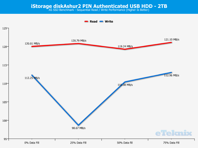 iStorage diskAshur2 2TB DriveAnal ASSSD 1 sequential