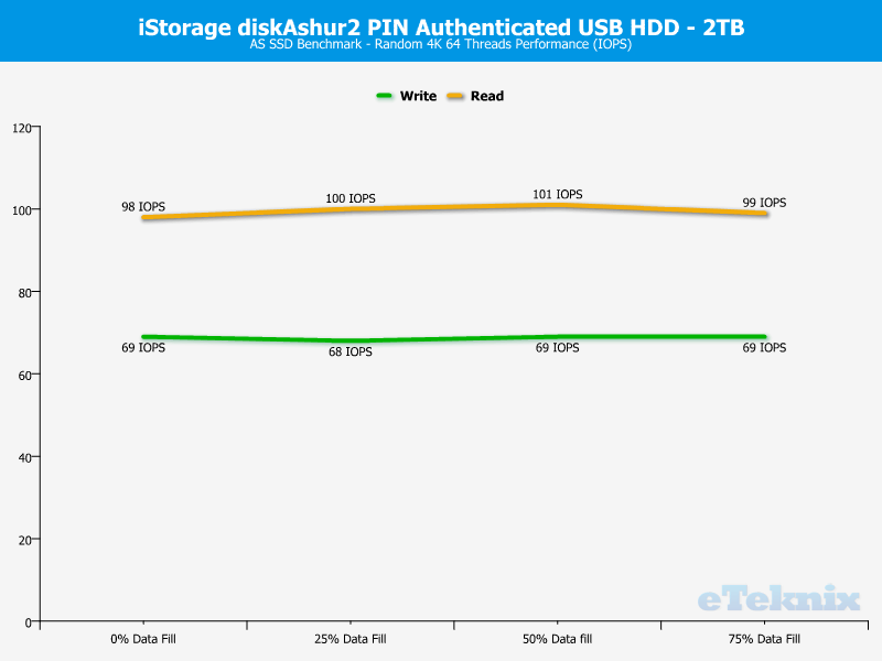 iStorage diskAshur2 2TB DriveAnal ASSSD 2 random