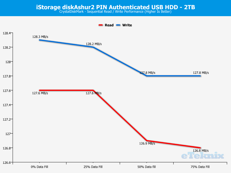 iStorage diskAshur2 2TB DriveAnal CDM 1 seq