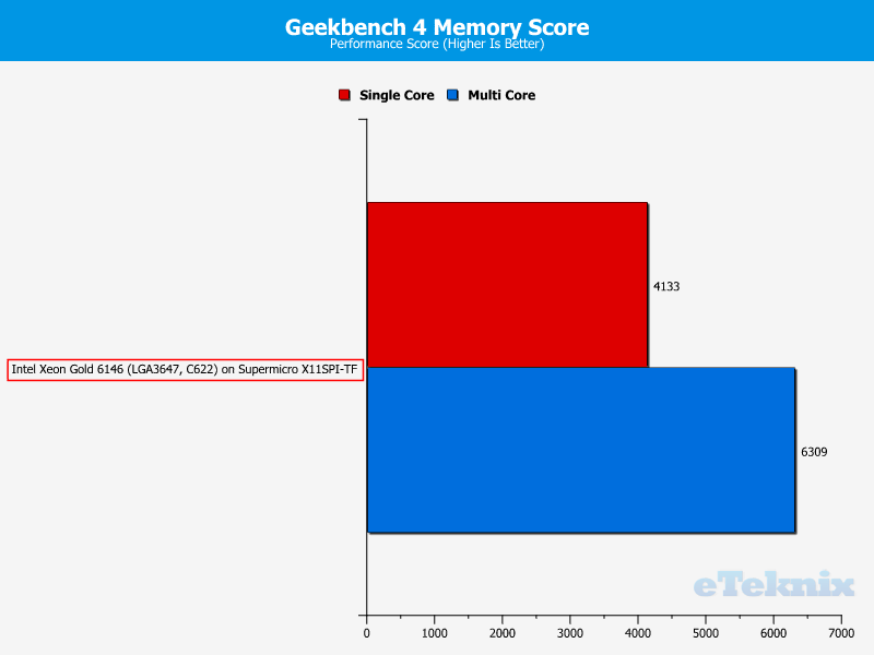 Intel Xeon Gold 6146 LGA3647 Chart RAM Geekbench4 1 Score