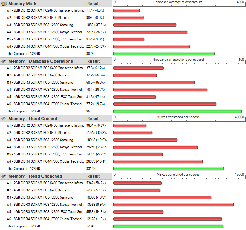 Intel Xeon W-2155 BenchRAM PerformanceTest 1