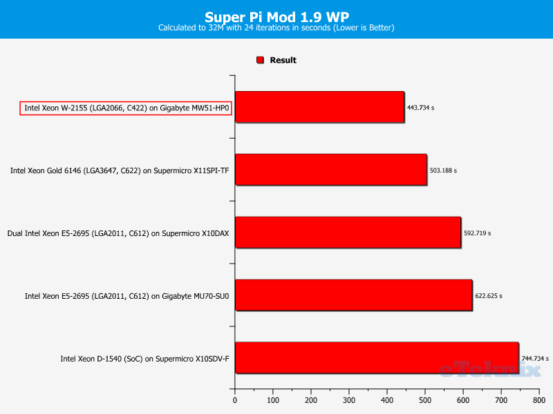 Intel Xeon W-2155 Chart SuperPi