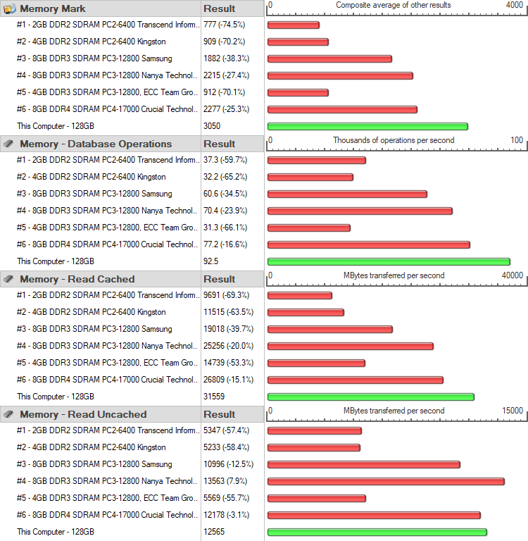 Intel Xeon W-2195 Bench perftest ram 1