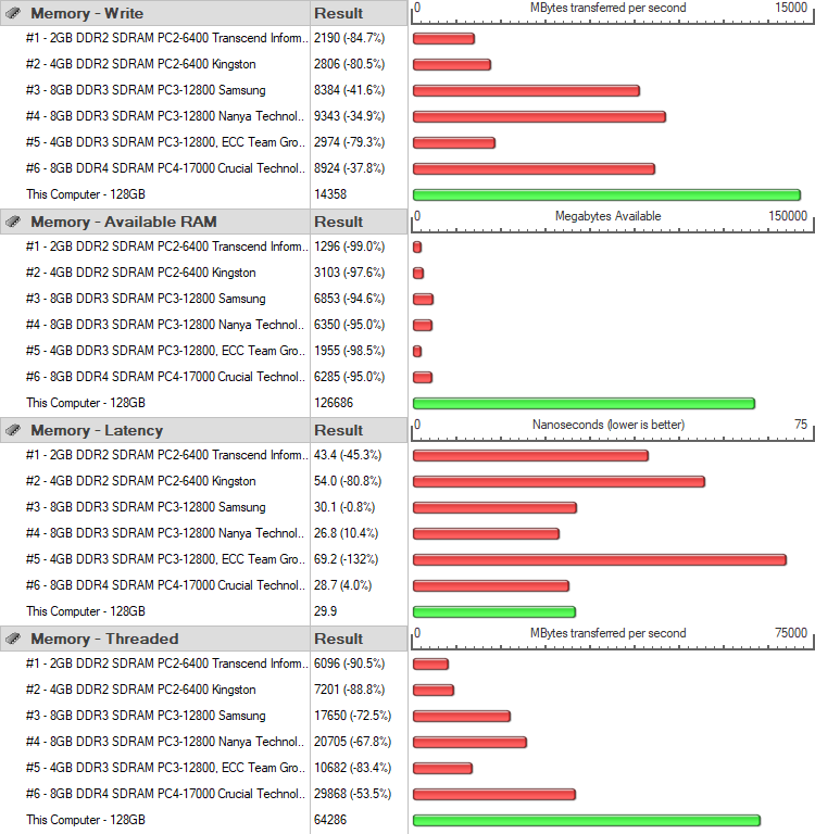 Intel Xeon W-2195 Bench perftest ram 2