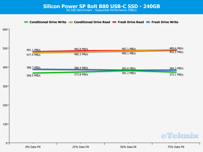 Silicon Power SP Bolt B80 240GB ChartAnal ASSSD 1 seq