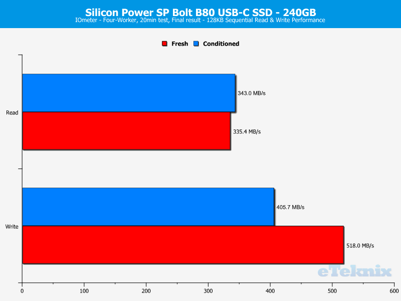 Silicon Power SP Bolt B80 240GB ChartAnal IOmeter 1 sequential