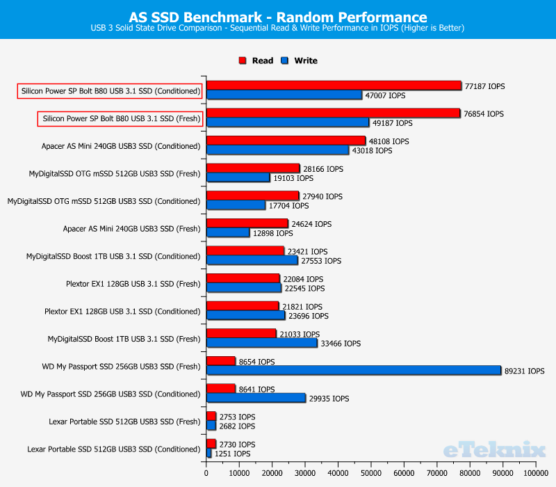 Silicon Power SP Bolt B80 240GB ChartComp ASSSDd 2 random