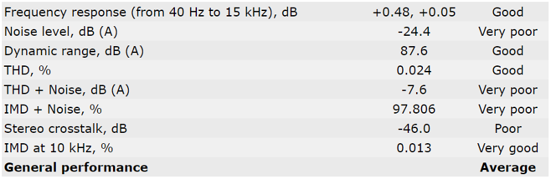 Gigabyte MW51-HP0 Bench audio2 studio