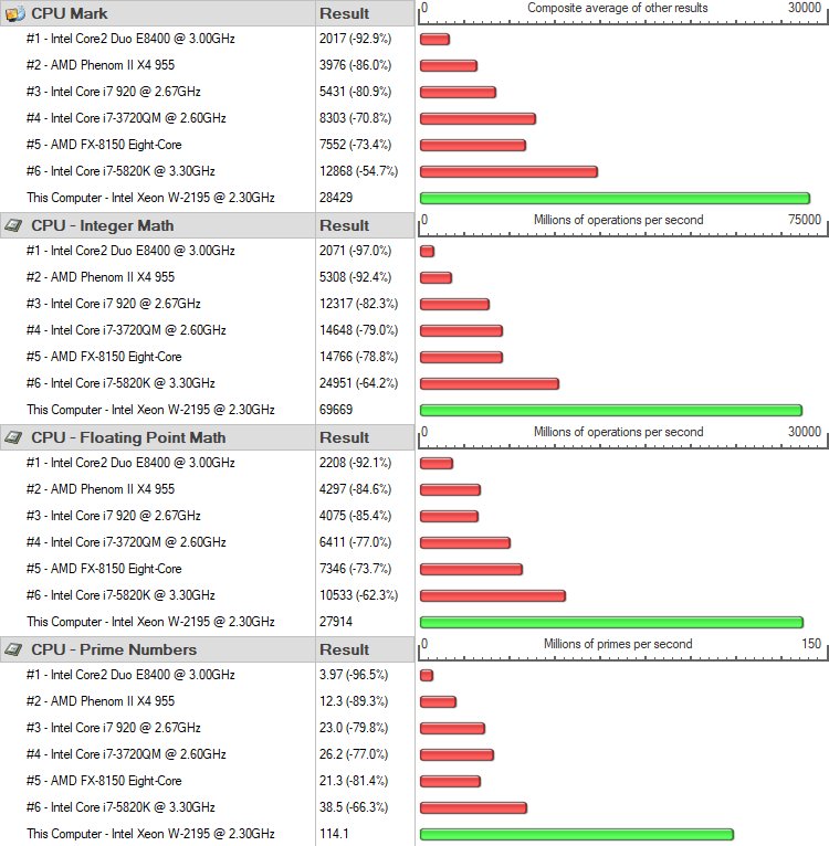 Gigabyte MW51-HP0 BenchCPU perftest 1