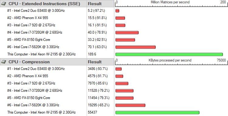 Gigabyte MW51-HP0 BenchCPU perftest 2