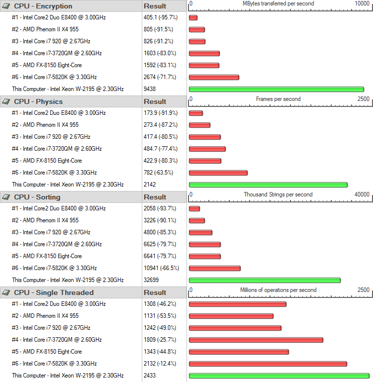 Gigabyte MW51-HP0 BenchCPU perftest 3