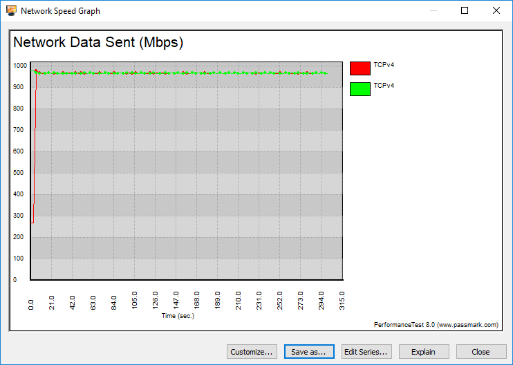 Gigabyte MW51-HP0 BenchLAN graph tcp