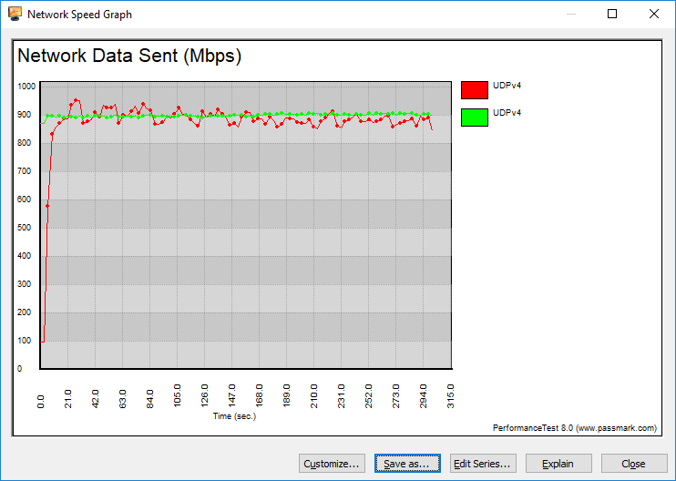 Gigabyte MW51-HP0 BenchLAN graph udp