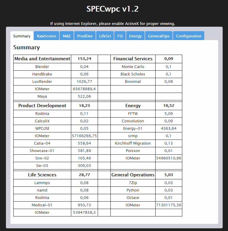 Gigabyte MW51-HP0 BenchRAM specperf 0