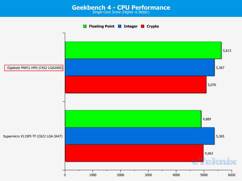 Gigabyte MW51-HP0 ChartCPU Geekbench 1 single