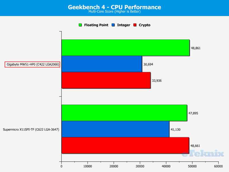 Gigabyte MW51-HP0 ChartCPU Geekbench 2 multi