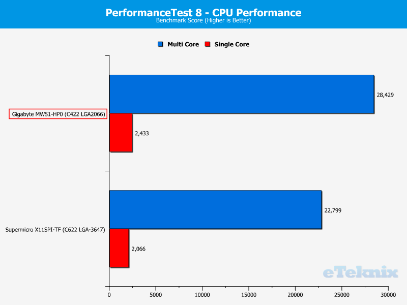 Gigabyte MW51-HP0 ChartCPU Perftest1