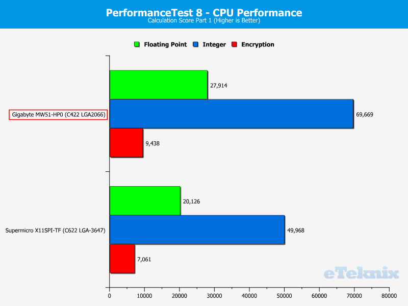 Gigabyte MW51-HP0 ChartCPU Perftest2