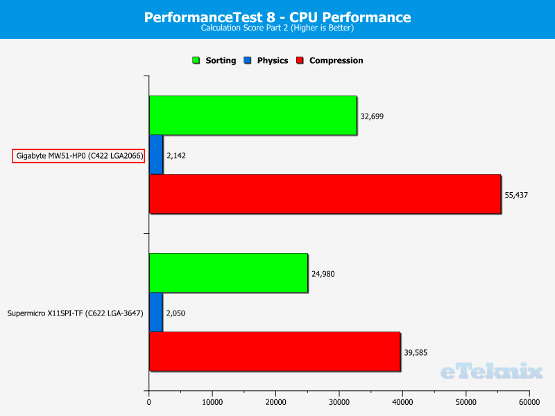 Gigabyte MW51-HP0 ChartCPU Perftest3