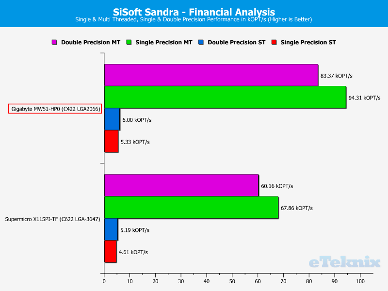 Gigabyte MW51-HP0 ChartCPU sandra financial