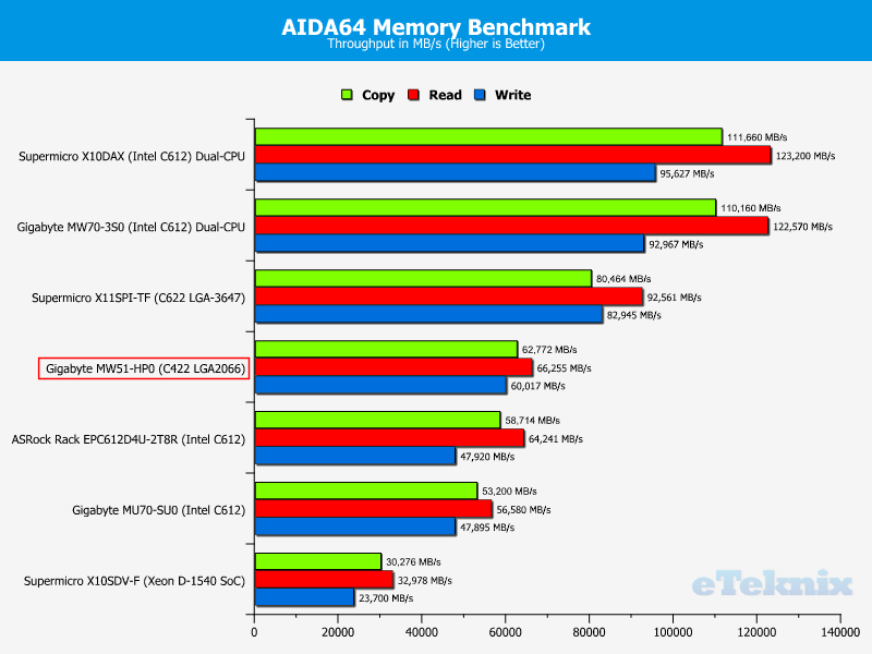 Gigabyte MW51-HP0 ChartRAM aida