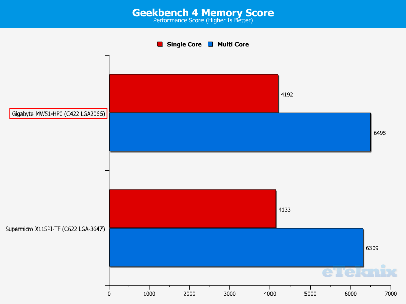 Gigabyte MW51-HP0 ChartRAM geekbench 1 score