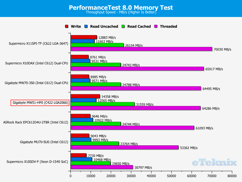 Gigabyte MW51-HP0 ChartRAM ptest