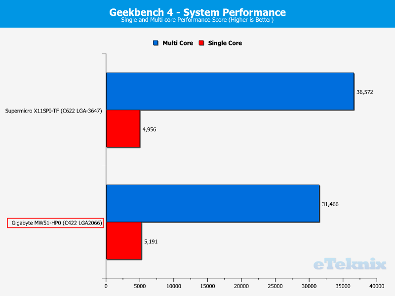 Gigabyte MW51-HP0 ChartSYS Geekbench