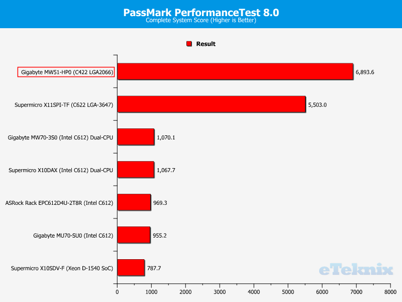 Gigabyte MW51-HP0 ChartSYS Ptest