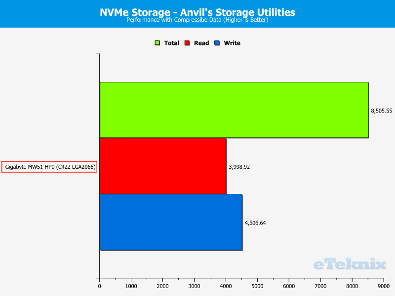 Gigabyte MW51-HP0 ChartStorage M2 0 compr