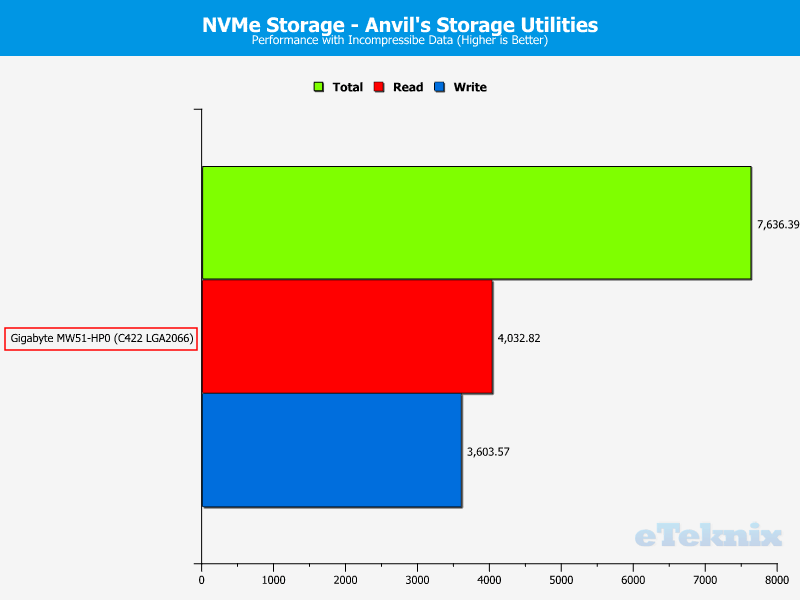 Gigabyte MW51-HP0 ChartStorage M2 100 incompr