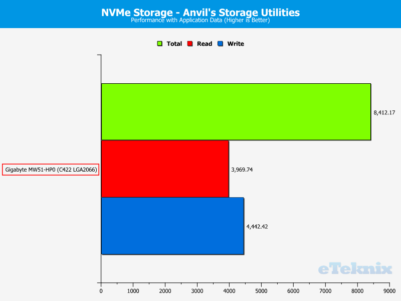 Gigabyte MW51-HP0 ChartStorage M2 46 apps