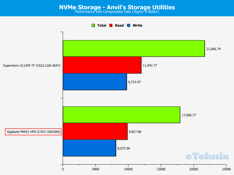 Gigabyte MW51-HP0 ChartStorage NVMe 0 compr