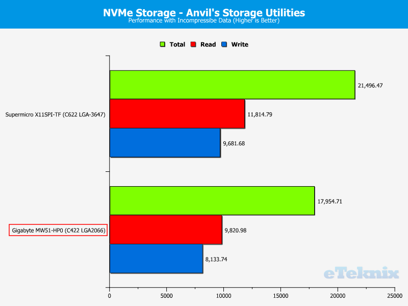 Gigabyte MW51-HP0 ChartStorage NVMe 100 incompr