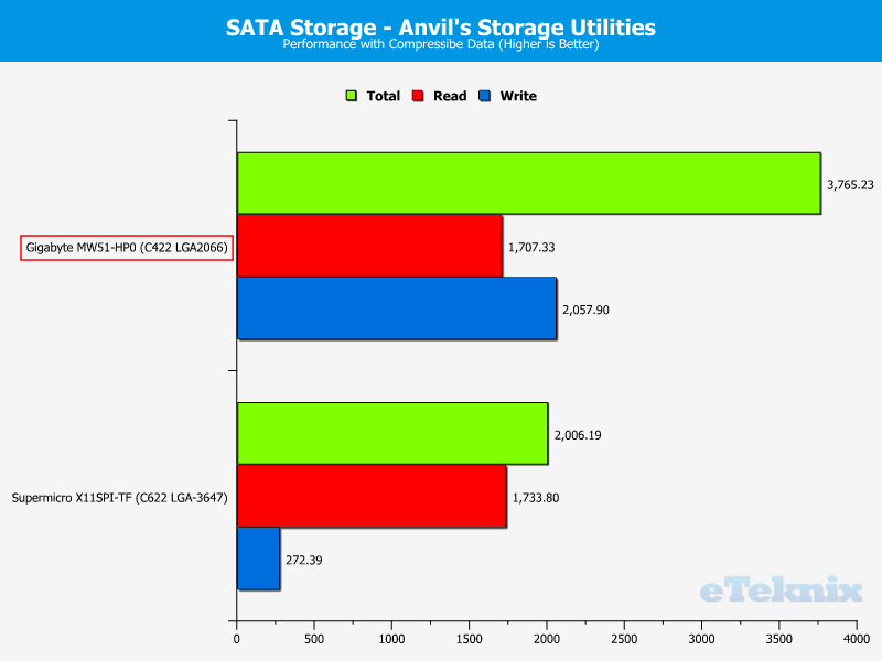 Gigabyte MW51-HP0 ChartStorage SATA 0 compr