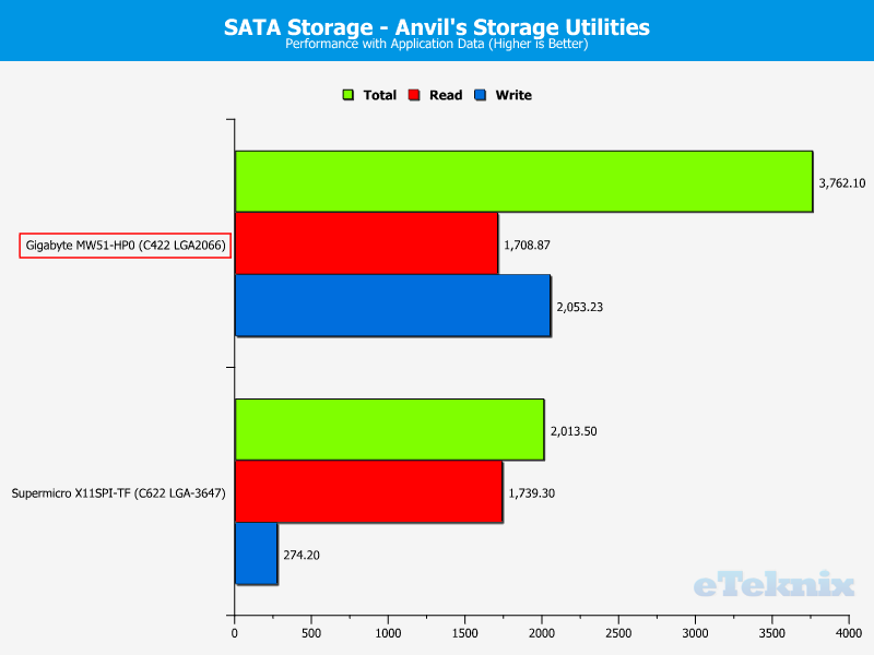 Gigabyte MW51-HP0 ChartStorage SATA 46 apps