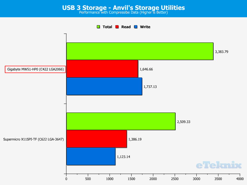 Gigabyte MW51-HP0 ChartStorage USB 0 compr