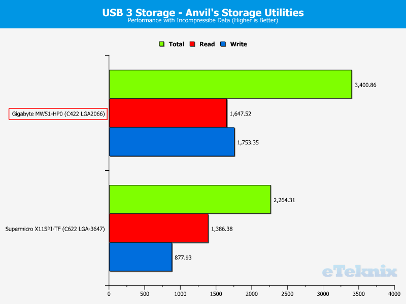 Gigabyte MW51-HP0 ChartStorage USB 100 incompr