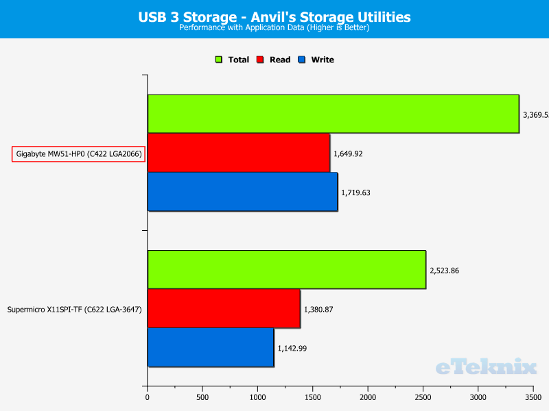 Gigabyte MW51-HP0 ChartStorage USB 46 apps