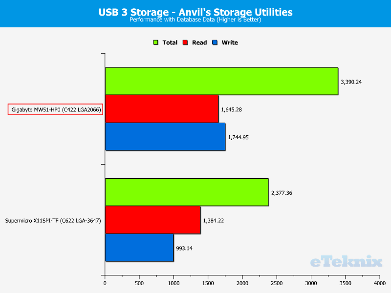 Gigabyte MW51-HP0 ChartStorage USB 8 db