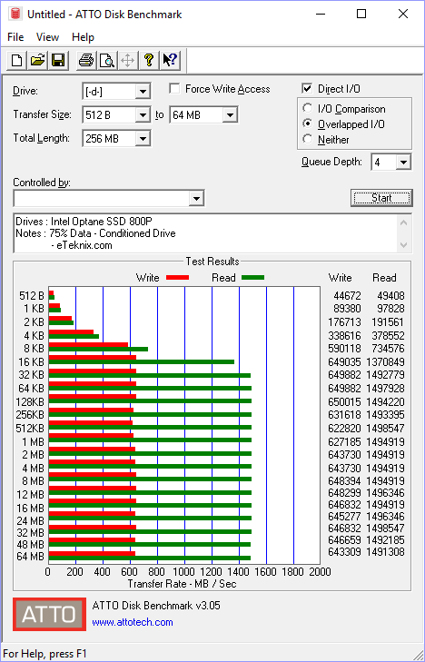 Intel Optane SSD 800P 58GB BenchCondi atto 75