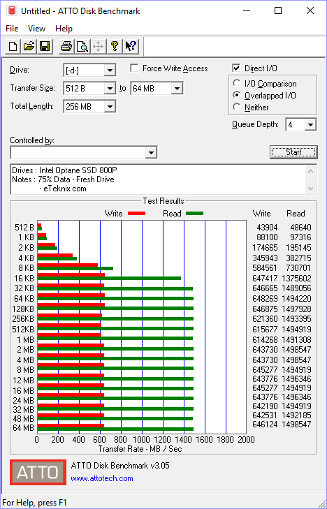 Intel Optane SSD 800P 58GB BenchFresh atto 75